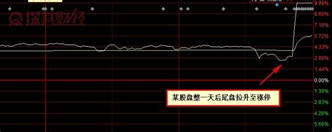 股票下午拉升说明什么意思