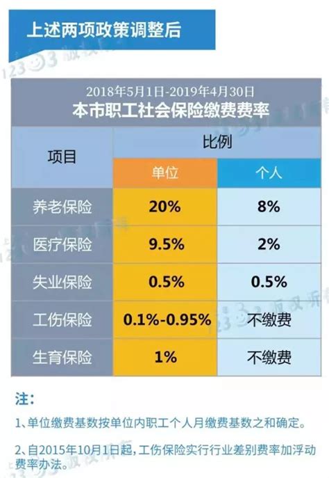 个人社区保险缴费应交多少