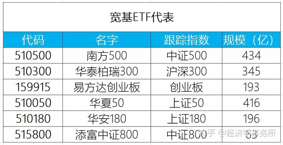 证券类的基金有哪些