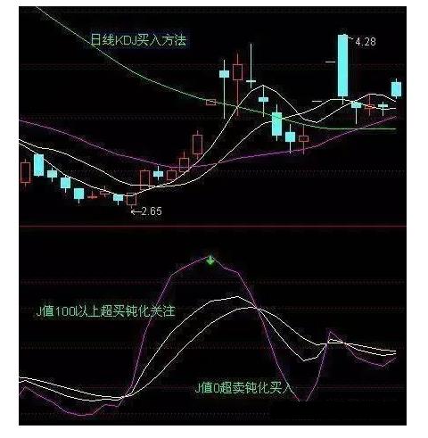 kdj指标用法