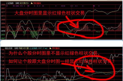 股票分时成交明细红绿什么意思