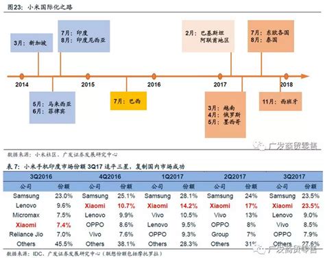 我在小米理财的钱怎么不见