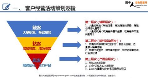 保险运营岗位职责