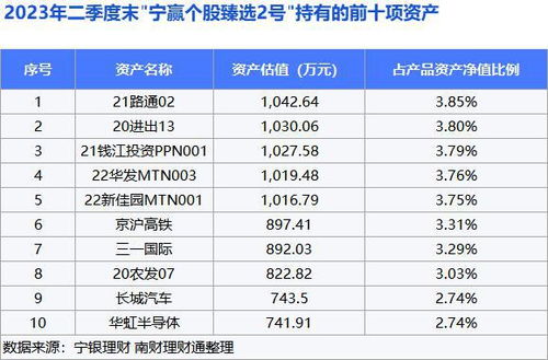 招行招银理财