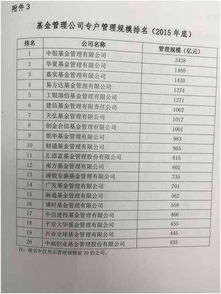 公司年金基金会计科目设置