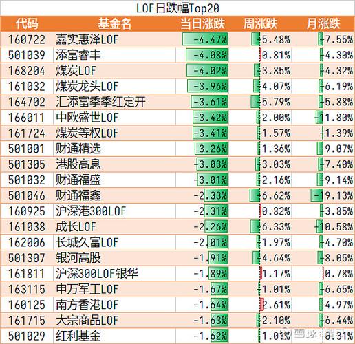 股价涨幅排行榜