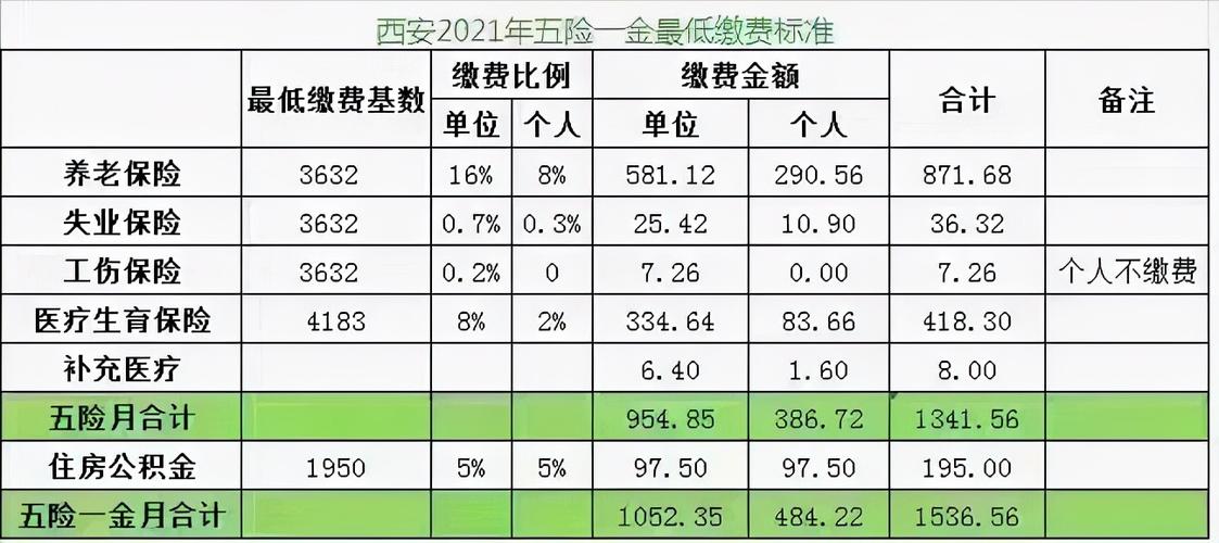 天津市养老保险缴费比例2020