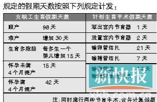 汕头市职工生育保险报销材料