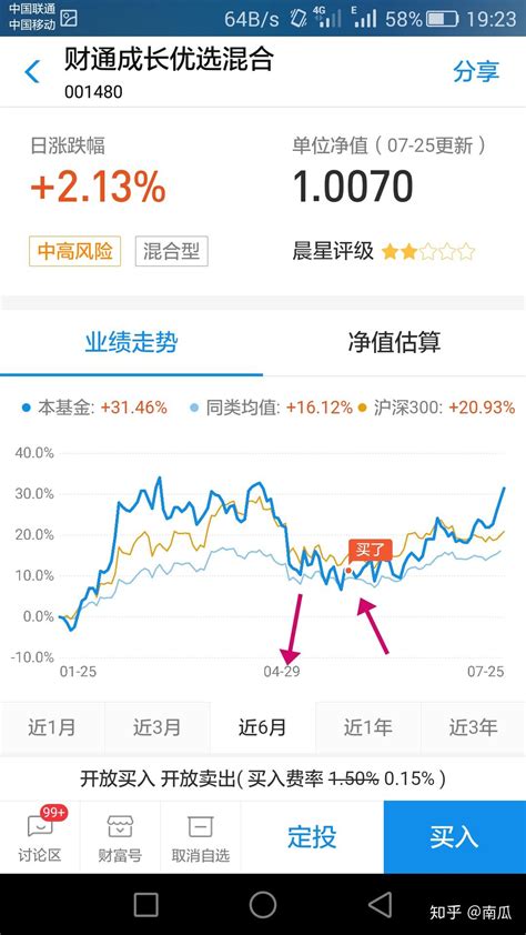 中黔金交理财怎么样