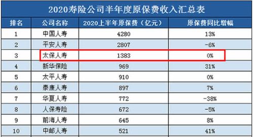 太平洋保险业绩变化趋势折线图