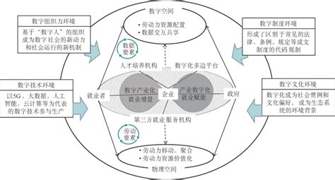 就业人员养老保险创新