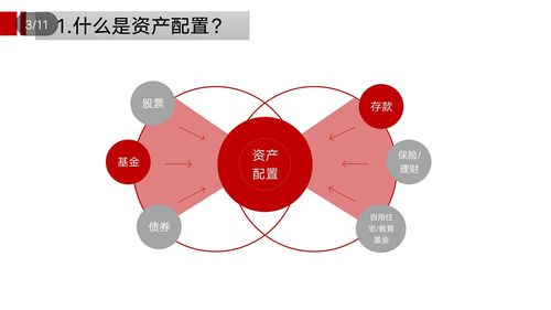 市场背景的概念