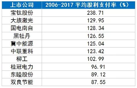 其它股东数增加的股票有哪些