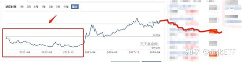 基金晚上几点更新收益