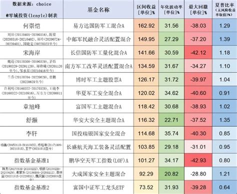 军工基金还有涨的可能吗