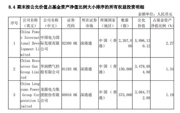 原油基金有哪些