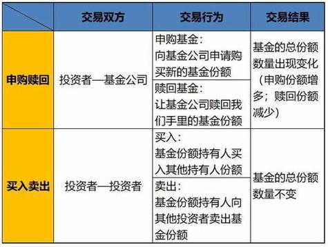 股票型基金和债券型基金的区别