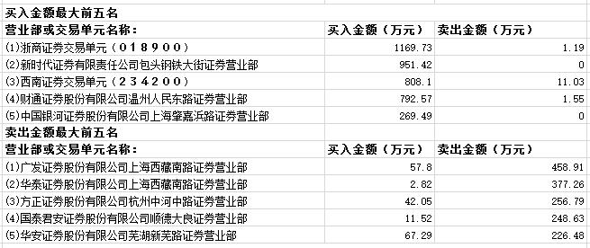 富煌钢构集团