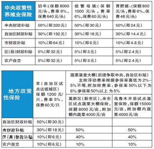 电梯保险好处