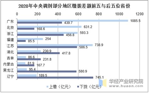 2020镇江养老保险多少钱一年