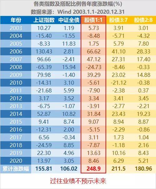 混合型基金适合抄底吗