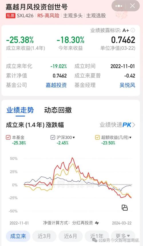 创业板基金手续费要多少