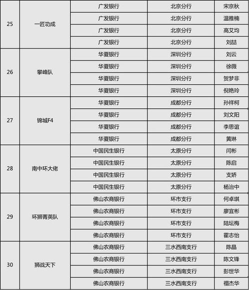 金牌理财师大赛案例