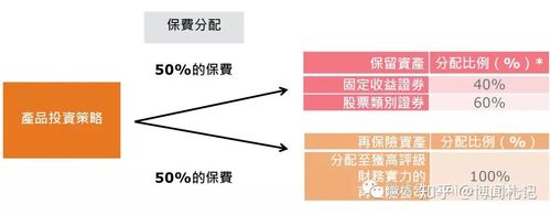 互助基金管理办法