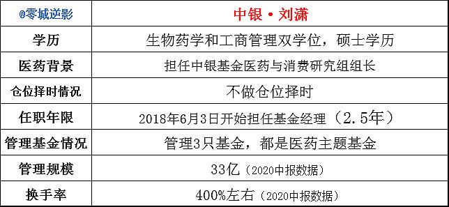 医药产业基金有哪些