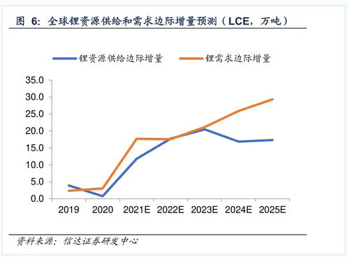 网上股票杠杆是啥意思