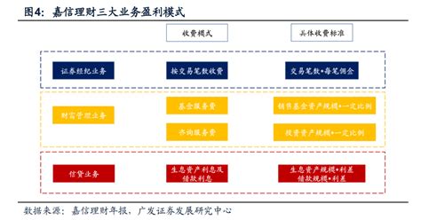 互联网加理财简介