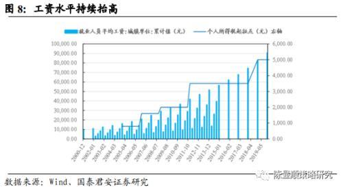 基金净值增长率怎么算