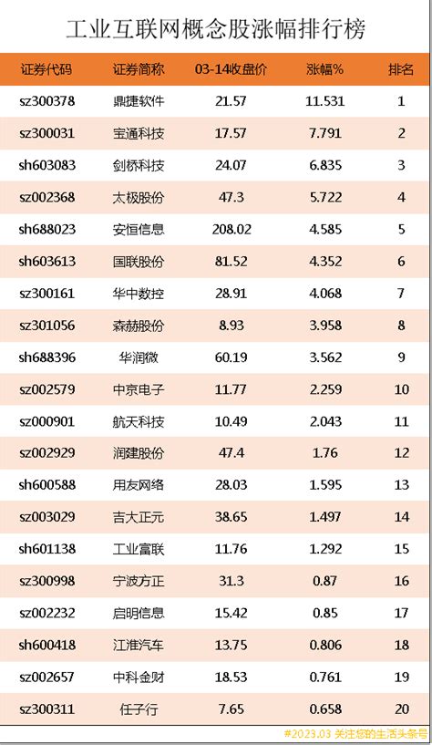 互联网安全股票龙头股