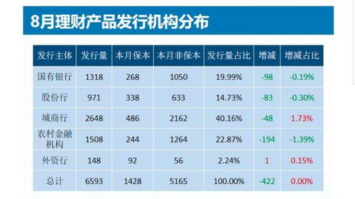 理财产品收益率计算公式