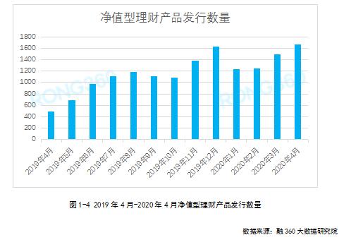 银行理财跌了