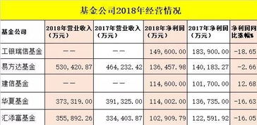 股票基金如何买才能赚钱