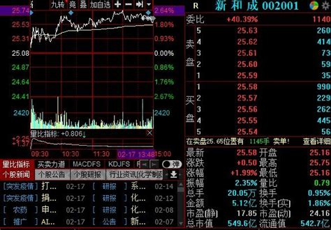 雅安股票走向图