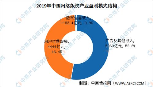 基金查询软件有哪些