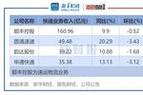 高盛:中国股市仍有反弹空间,关键取决于盈利和分红回购提升5天前