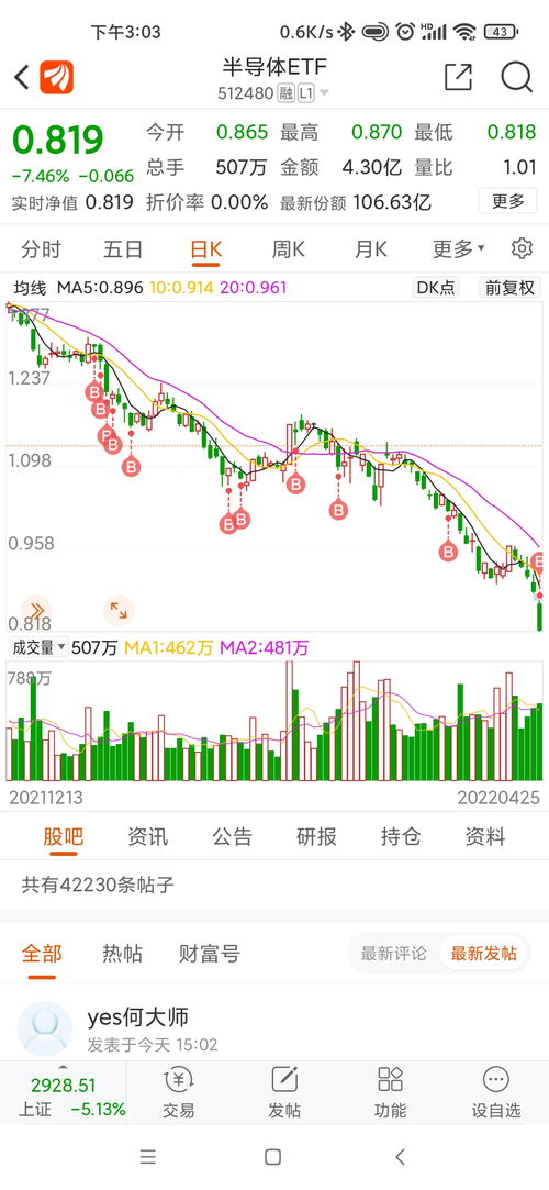 半导体（）连续两天获得资金净申购，机构建议从国家科学技术奖里面寻找投资机会