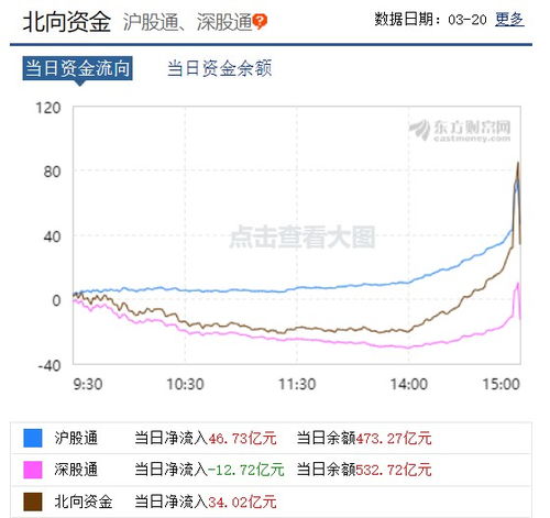 资产支持债券市场助力全球人工智能热潮