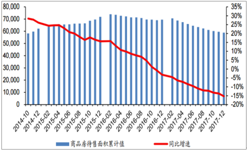 赠送户口