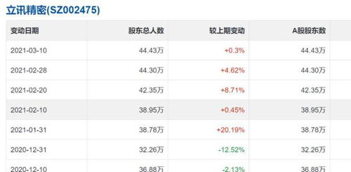 立讯精密月日大宗交易成交万元