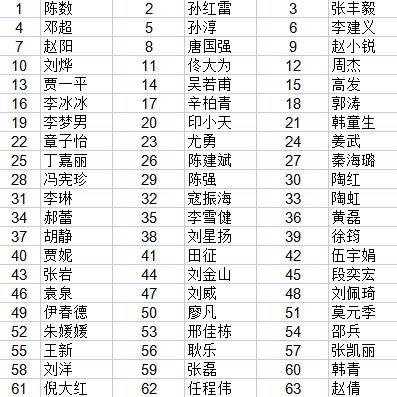 中国国家文化产业年度收益约万港元同比减少%