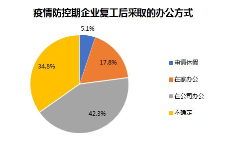 业内人士：下半年可能会出现供应短缺