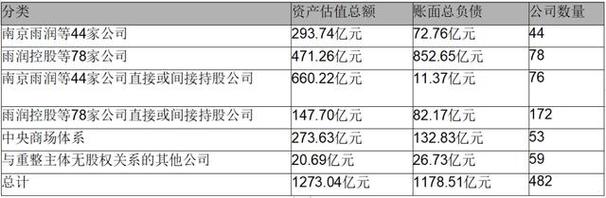 中食民安是干嘛的