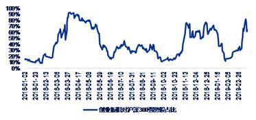 申万宏源将于月日派发末期股息每股港元