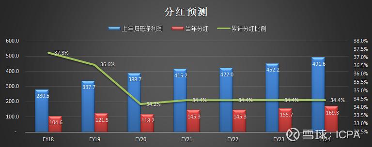 【万科】智慧理财新选择，共创未来稳定收益！