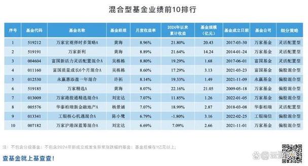 中国通号招股说明书