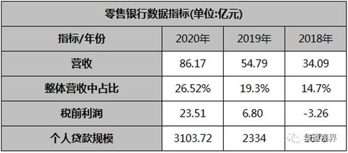 银行理财机构需提升三方面能力